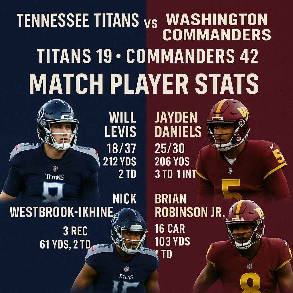 tennessee titans vs washington commanders match player stats