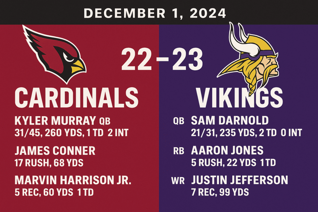 Arizona Cardinals vs Minnesota Vikings Match Player Stats
