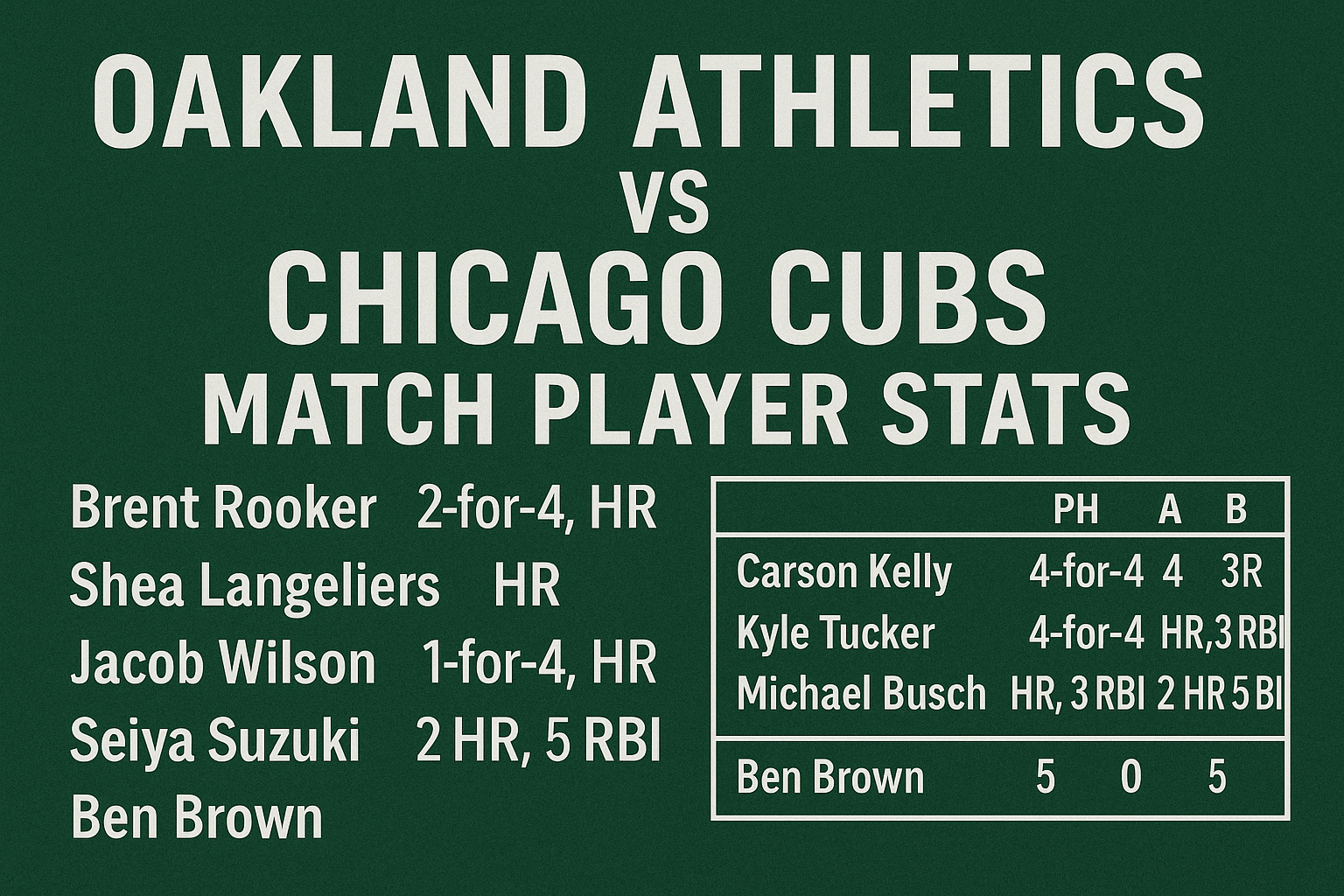 oakland athletics vs chicago cubs match player stats