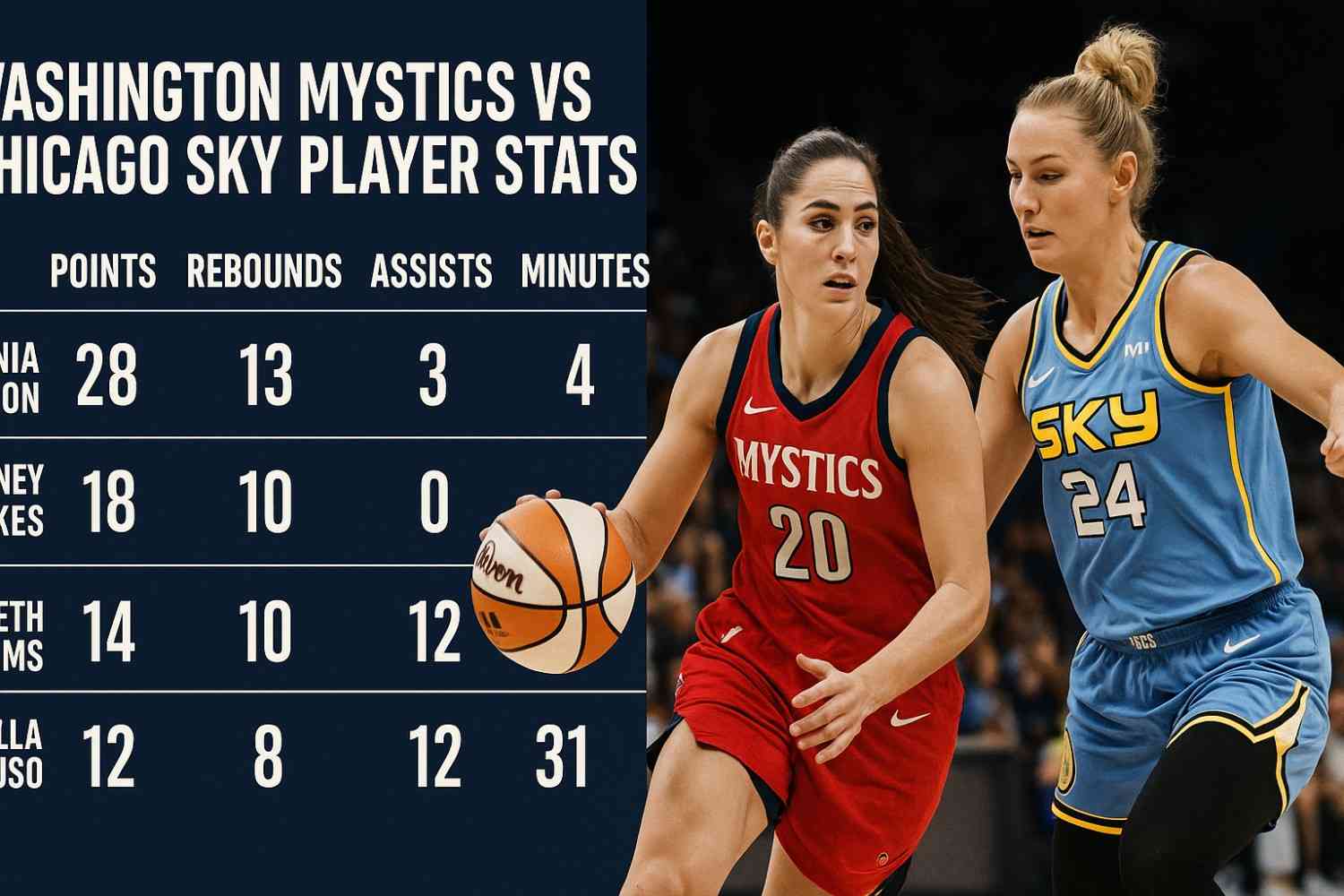 washington mystics vs chicago sky match player stats